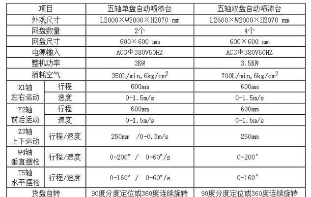 深圳显示器防雾加工方法——提升清晰度的技术突破（深圳显示器防雾加工技术助力透明度提升）