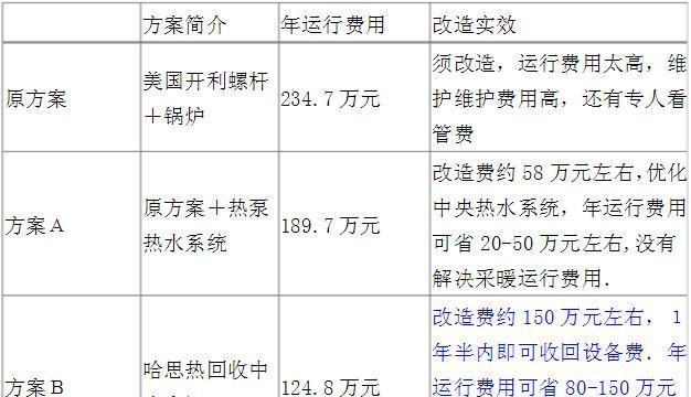 探索哈思空调故障代码（了解如何利用哈思空调故障代码快速解决问题）