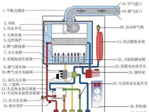 长虹壁挂炉故障原因及解决方法