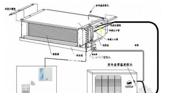 如何确定空调外机的安装尺寸（算法和要求解读）