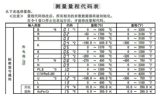 钳形表测试电冰柜的关键步骤及方法（掌握正确的钳形表测试电冰柜方法）