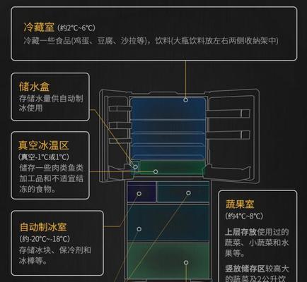 美菱冰箱快速除冰小窍门（让你的冰箱重获清爽）