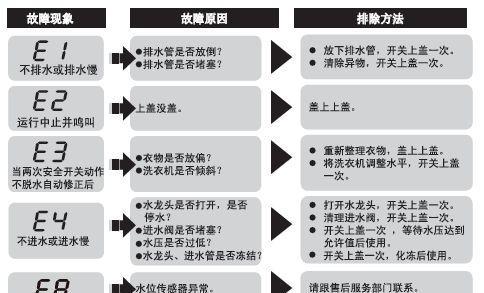 跑步机出现E02错误的解决方法（解决跑步机E02错误的有效措施）