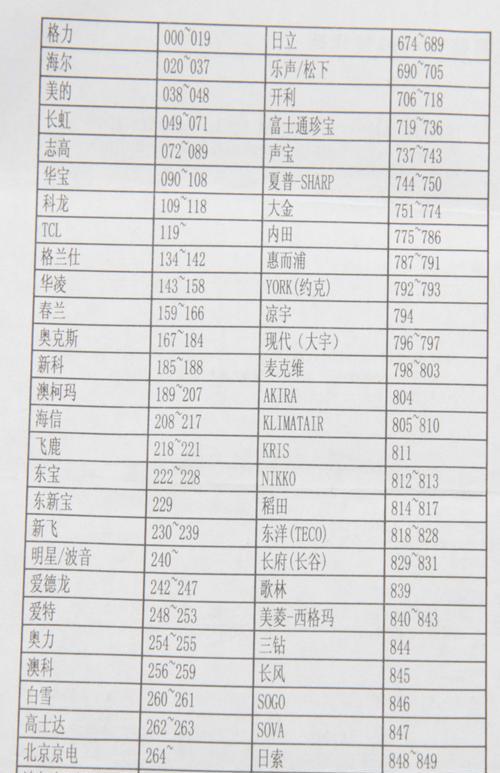 倍科洗衣机E08故障及解决方法（探讨倍科洗衣机E08故障的原因和解决方案）