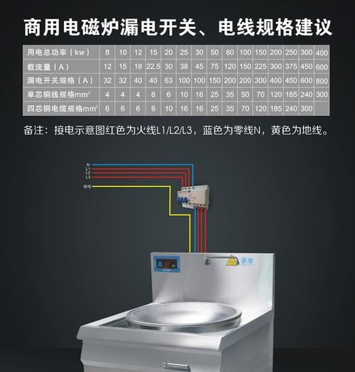 解读以华道电磁炉故障代码（故障代码指引您解决电磁炉问题）