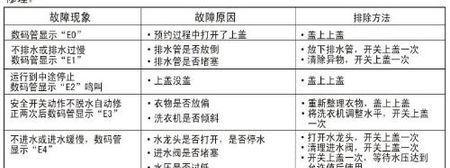 解决洗衣机显示E5错误的简易步骤（排查并修复E5错误的关键步骤）