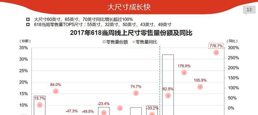 电视尺寸（如何选择适合你的电视尺寸）