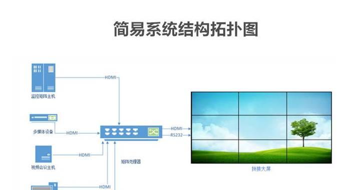 以防爆电视显示器安装方法（如何安全地安装和使用防爆电视显示器）