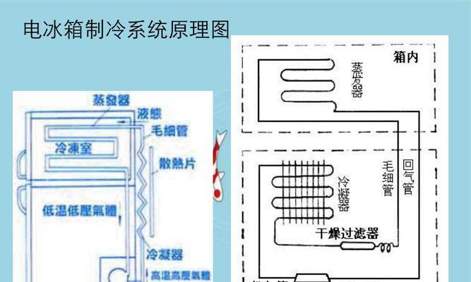 冰箱停电后再通电会自动开机吗（揭秘冰箱停电后的启动机制）