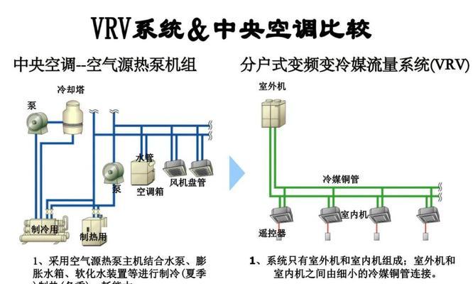 中央空调软连接的优势与实施方法（科技创新推动中央空调软连接应用的发展）