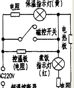 机械电饭煲开关关了怎么修（快速解决机械电饭煲开关关了的问题）