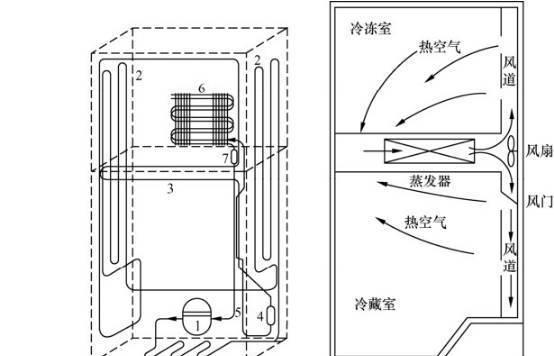 冰箱制冷系统的工作原理解析（深入揭秘冰箱如何保持食物新鲜）