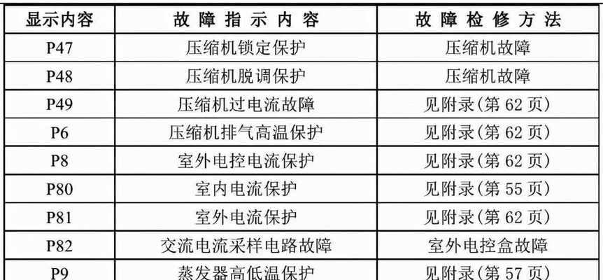 揭秘空调显示故障的原因及解决方法（分析空调故障显示信息）