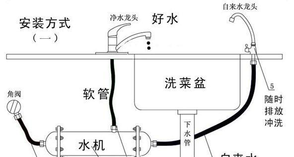 安装净水器地面盒的方法（轻松安装）