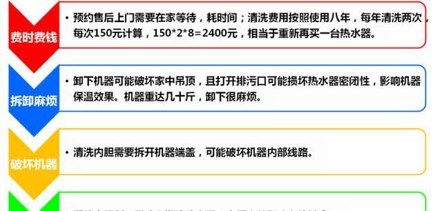 如何正确清洗多年使用的热水器（专家教你轻松解决热水器清洗难题）