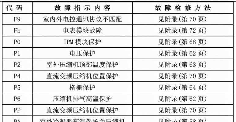 海尔壁挂炉水压不稳定的原因及维修处理（解析壁挂炉水压不稳定的常见问题和解决方法）