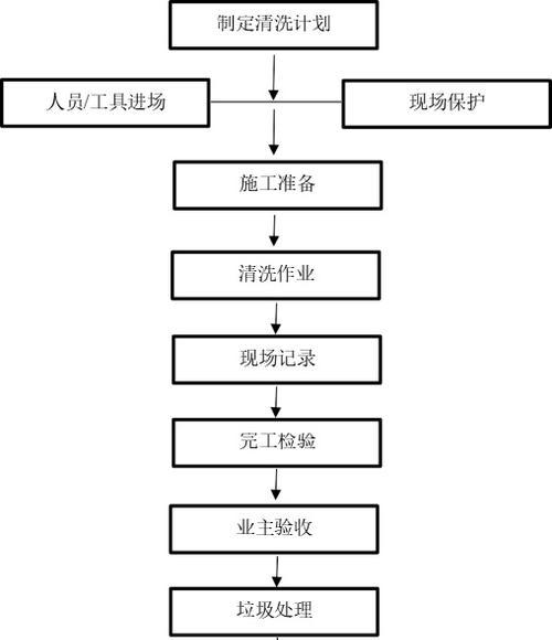 酒楼油烟机清洗方案-提升环境卫生，保障食品安全（高效清洁技巧）