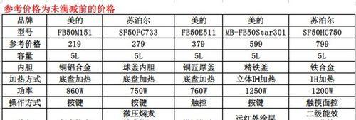 探究电饭煲开机就关机的原因（解析电饭煲自动关闭的机制及关键因素）