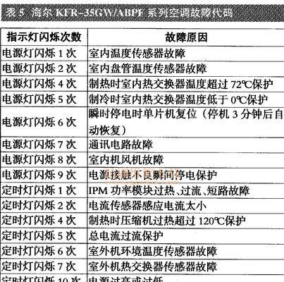 格力空调故障代码大全及修复方法（格力空调故障代码查询）