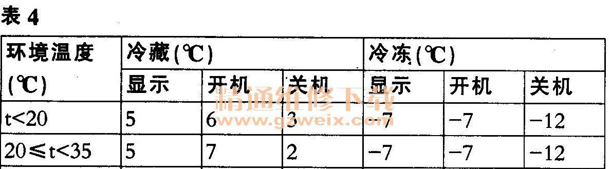 海尔冰箱F1故障维修方法（详解海尔冰箱出现F1故障的原因及解决办法）