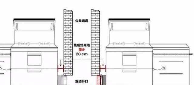 美大集集成灶烤箱清洗方法（简单易行的清洁步骤）