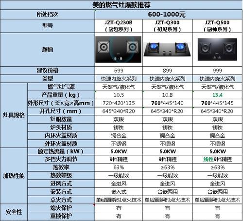 探究燃气灶打火不停的原因及解决方法（分析燃气灶持续打火的可能原因与解决方案）