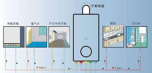 壁挂炉跳闸问题的解决办法（探究壁挂炉跳闸原因与应对措施）