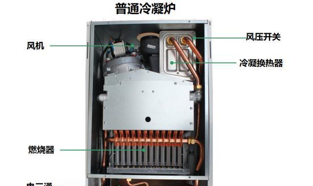 天燃气壁挂炉维修方法（解决常见问题）