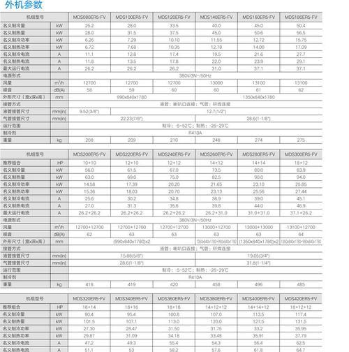 探索mcquay中央空调代码的优势和应用（解读mcquay中央空调代码的功能和性能）