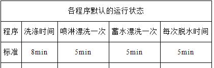 洗衣机清洗价钱表格及其便利之处（探索洗衣机清洗价钱表格的实际用途和经济优势）