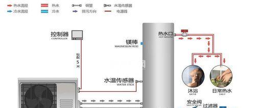 大面积中央空调安装方法及注意事项（实现高效舒适空调系统的关键步骤与技巧）