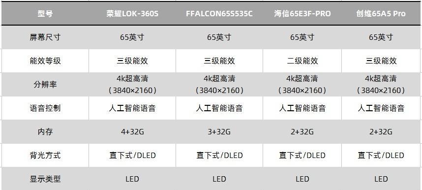 液晶电视机软屏与硬屏的差别（从技术原理到使用体验）