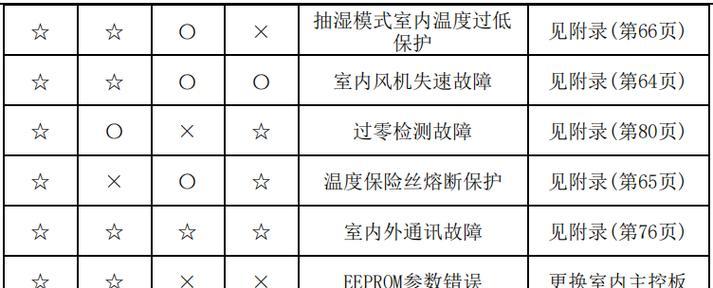 厨房装不下壁挂炉的解决方法（厨房空间有限）