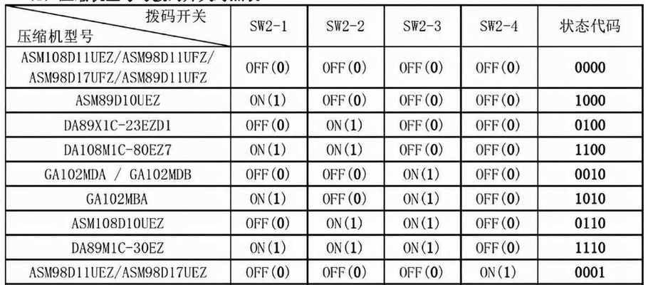 绿色中央空调维修价格揭秘（了解维修费用）