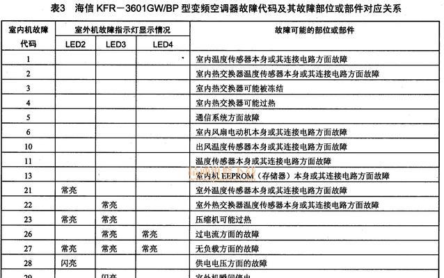 空调指示灯不亮可能的问题及解决方法（为什么空调指示灯不亮）