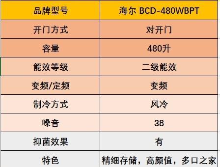 海尔太空王子冰箱不制冷F4故障解决方法（海尔太空王子冰箱制冷故障解决方法分享）