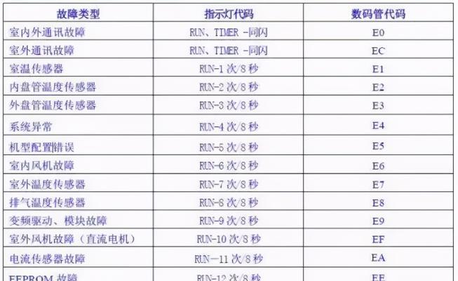 大金空调灯不停闪烁的原因和维修方法（探究大金空调灯闪烁的可能原因及有效解决方法）