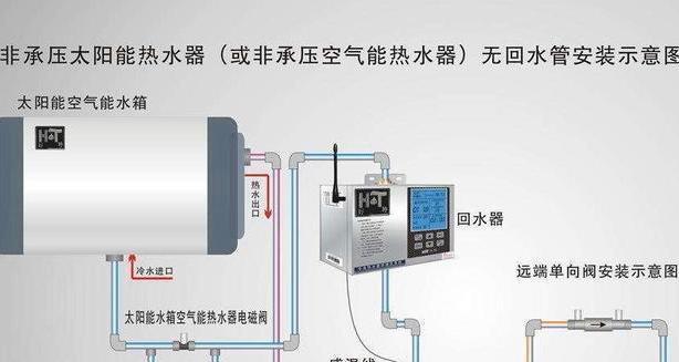 热水器不加热了跳出E1（解决热水器E1故障）