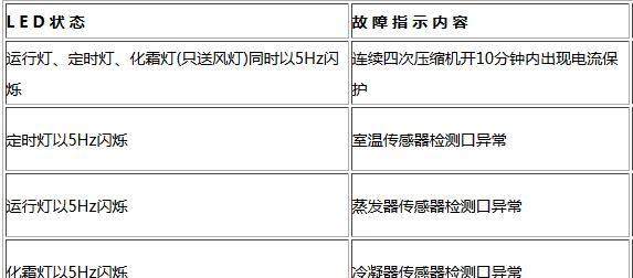 以美的空调万能空调代码为主题的探索与应用（实现智能化控制与提升用户体验）