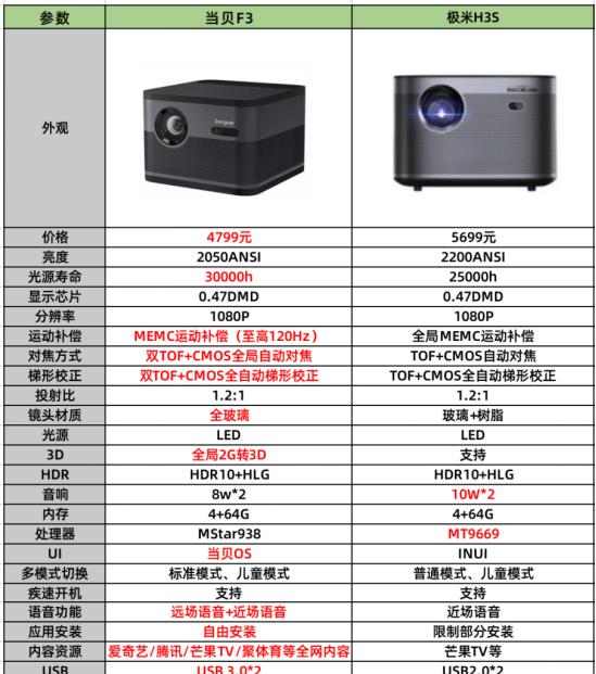 金挚空调显示H3故障原因及解决方法（遇到H3故障怎么办）