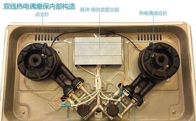 解决红日燃气灶堵塞问题的有效方法（如何疏通红日燃气灶堵塞的管道）