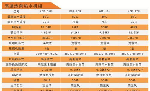 探索空气能热水器机组高压故障原因与解决方法（分析空气能热水器机组高压故障的特点与应对策略）