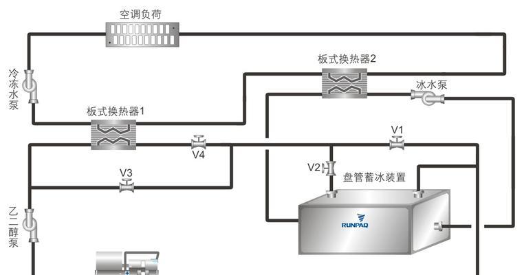 探究移动空调结冰原因及解决方法（让你的移动空调告别结冰困扰）