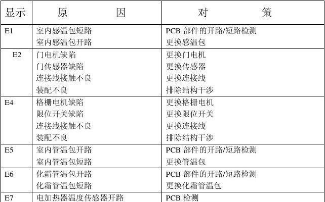 格力空调故障代码大解析（格力空调常见故障代码及解决方法）