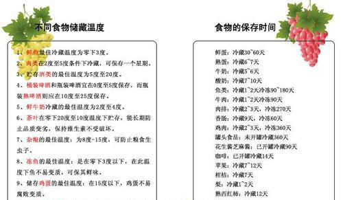 大葱冰箱保存的方法及注意事项（如何正确保存大葱以延长保鲜期）