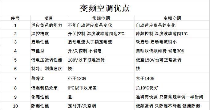 解析中央空调外机无声音的原因及处理方法（静音无声的中央空调外机）