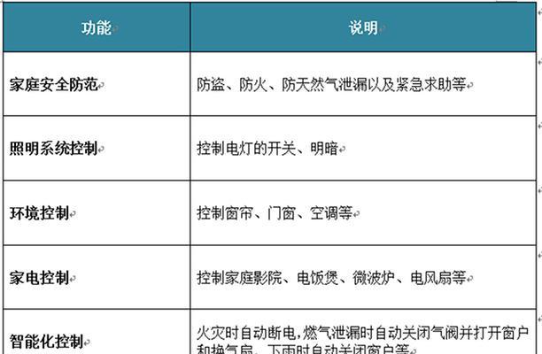 探析集成灶熄火原因及解决方法（燃气集成灶熄火的常见原因及如何解决）