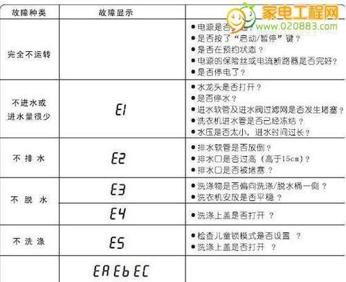 三洋洗衣机显示E61故障的原因及解决方法