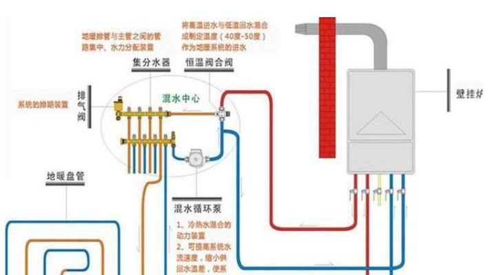 壁挂炉一晚上没用，如何处理（冷夜中的求热方案）