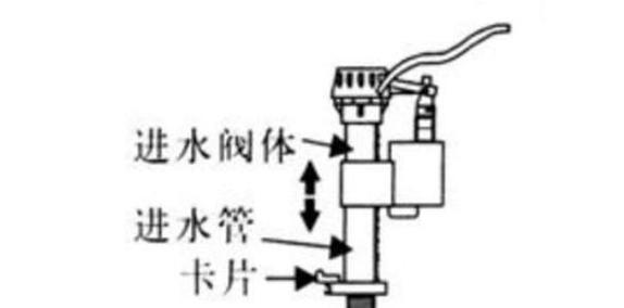 如何正确安装以箭牌马桶排水阀（简单易学的安装步骤）